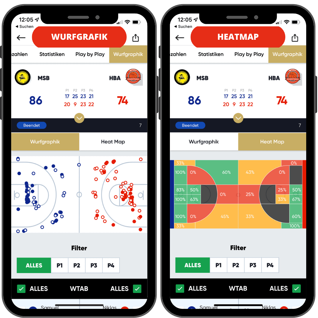 DBB.Scores - Basketball Statistiken, Ergebnisse Und Tabellen